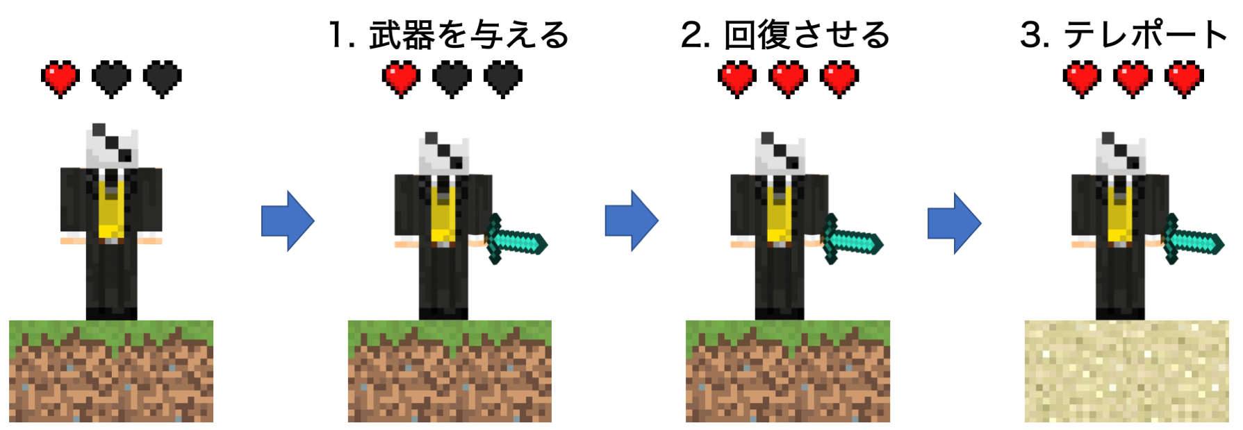 Minecraft Functionとは 初心者に向けてシンプル解説 Var1 13 モダンクラフト研究会